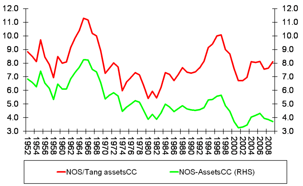 Steve Keen's Dynamic Model of the Economy