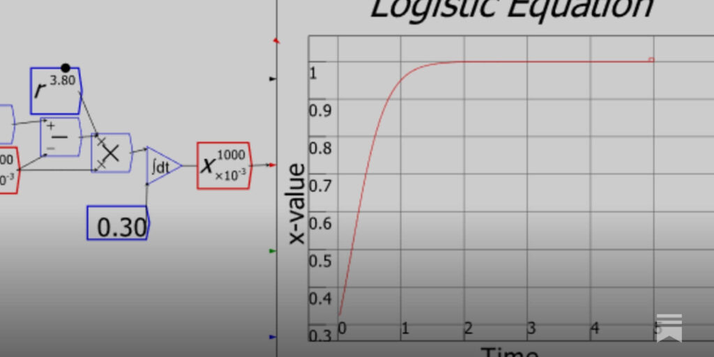 Steve Keen's Dynamic Model of the Economy